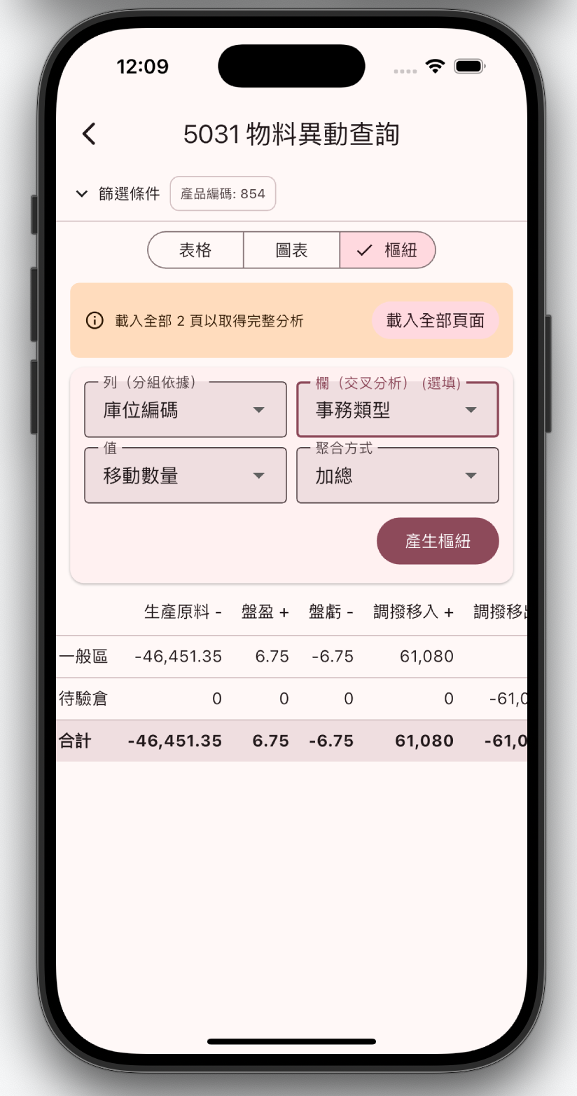 iPhone 樞紐分析