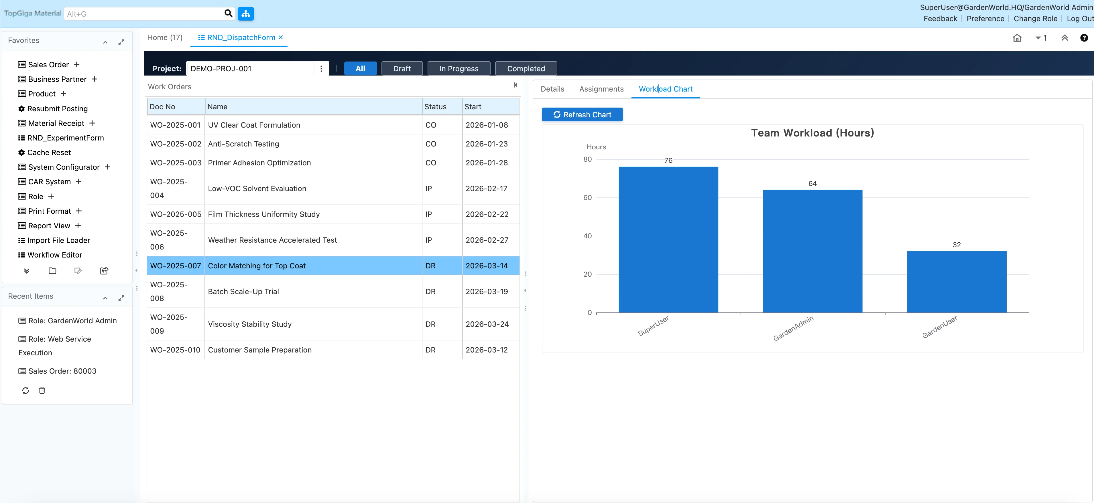 派工管理 — 工作量圖表