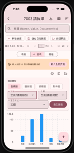 iDempiere vs SAP Business One — 開源 vs 商用 ERP 怎麼選