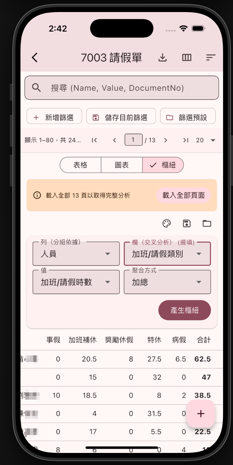 樞紐交叉分析表