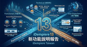 iDempiere 13 新功能說明報告